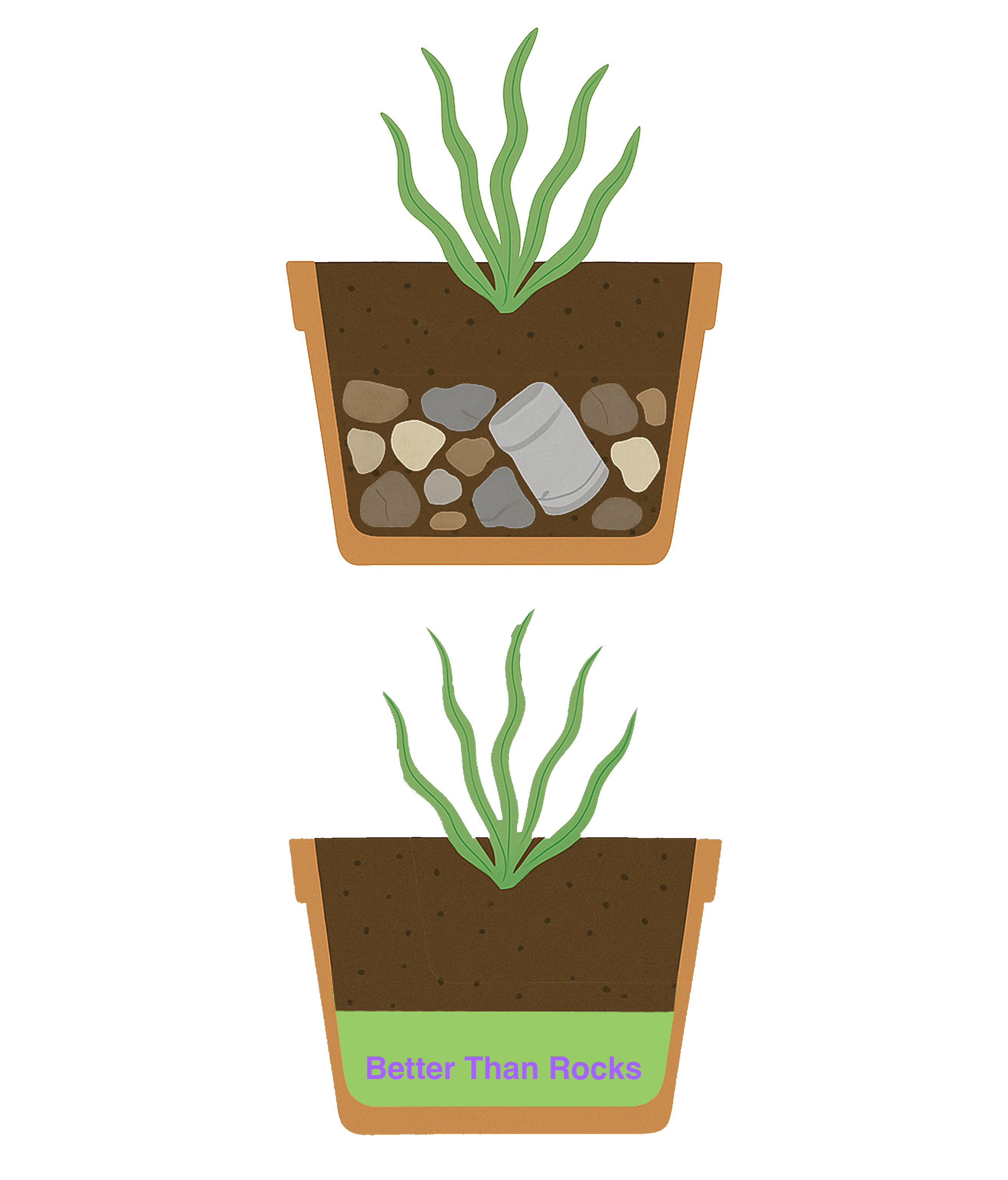 Illustration comparing two planter drainage methods. The top shows rocks and cans as filler, while the bottom features Better Than Rocks—a lightweight alternative that improves drainage and illustrates how to make planters lighter for easier handling.